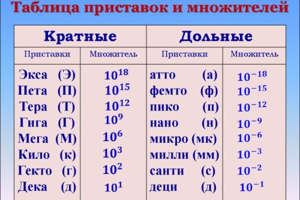 Кракен современный маркет