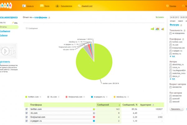 Kraken darknet market ссылка тор