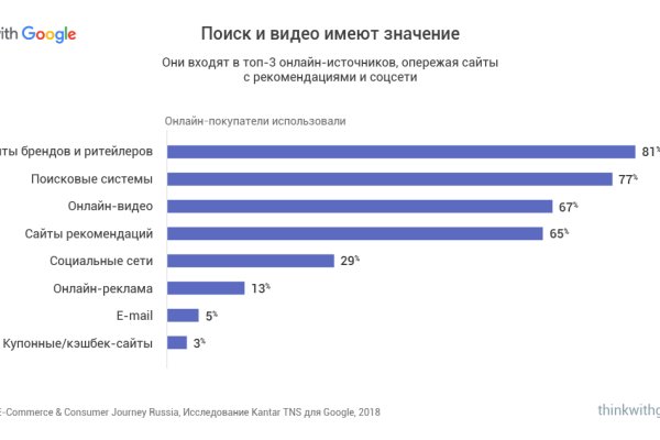 Ссылка на кракен даркнет