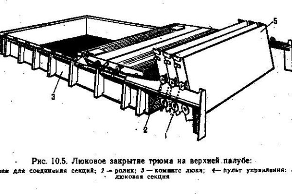 Что такое кракен площадка